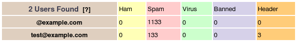 Mailguard-admin-users-results.png